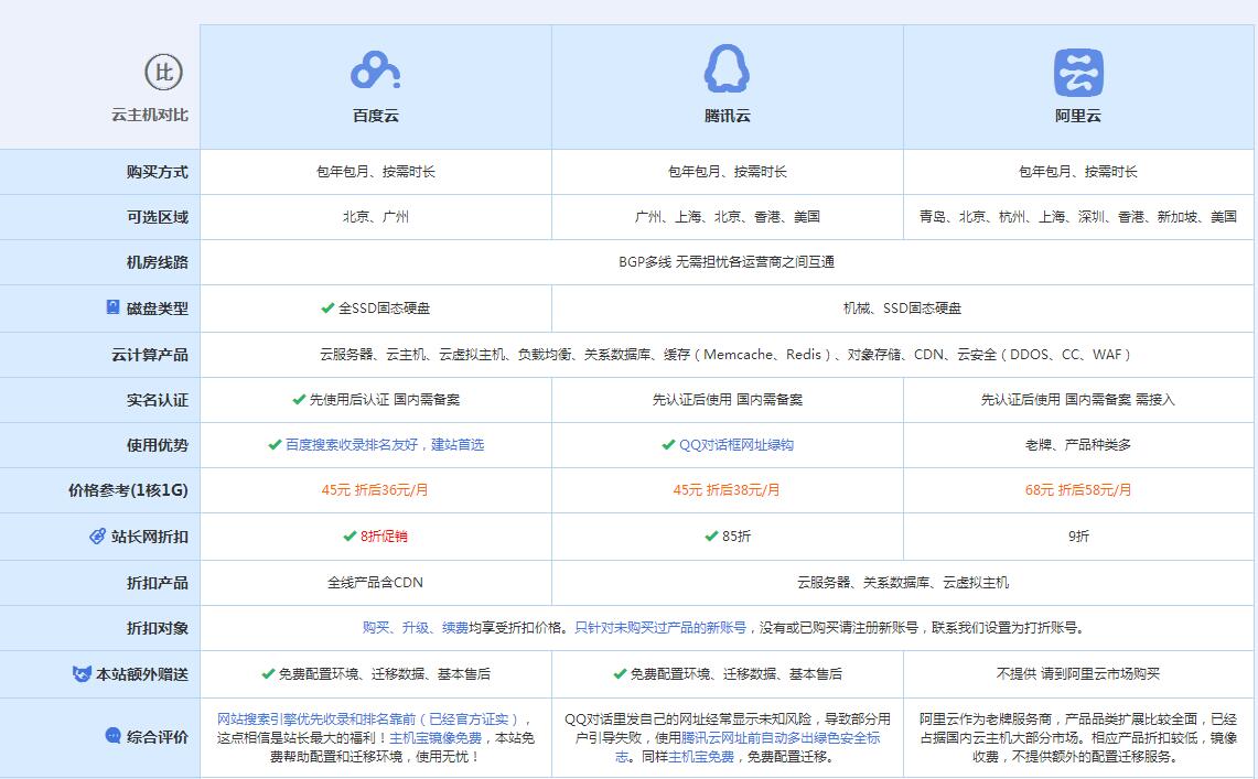 文城镇云主机代理对比.jpg